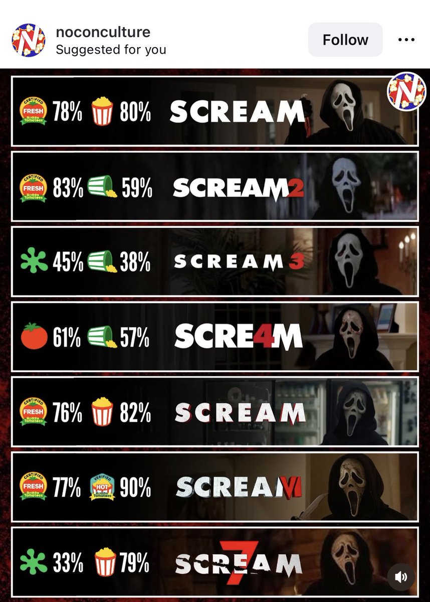 B/R/A/D/80 @ Dread Central tweet media