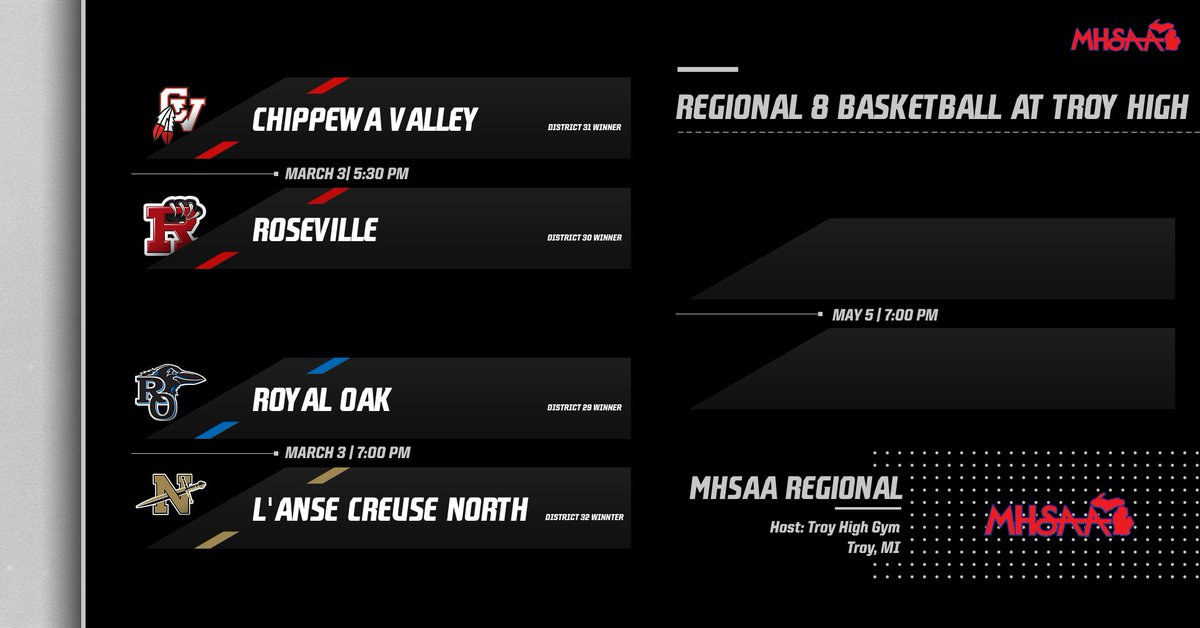 Troy Athletics tweet media