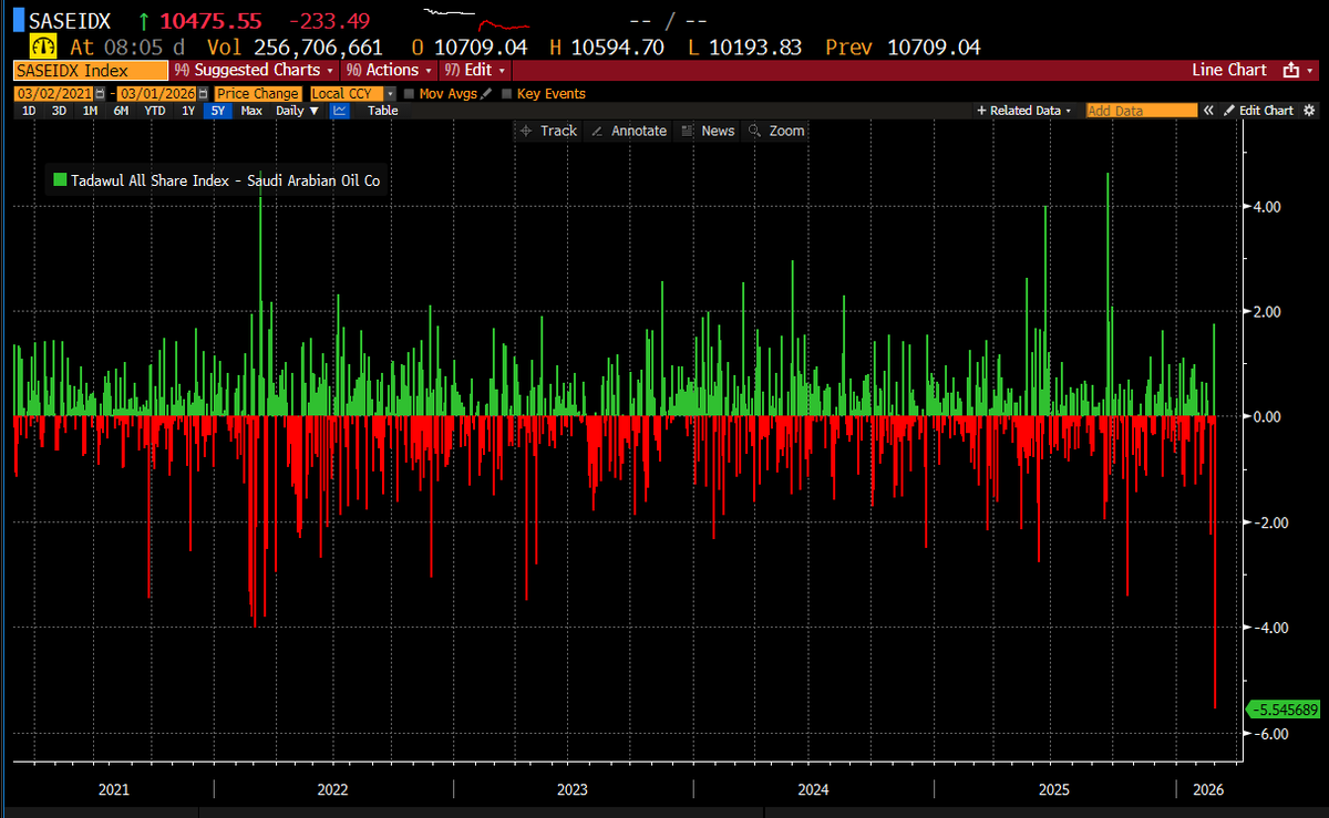 Joe Weisenthal tweet media