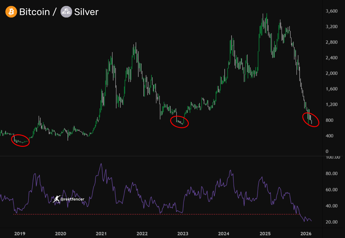 Rekt Fencer tweet media