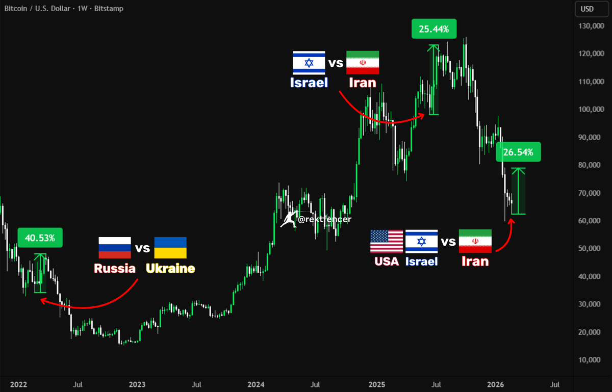 Rekt Fencer tweet media
