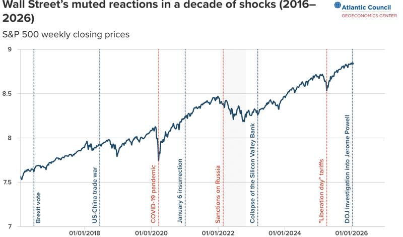 Josh Lipsky tweet media