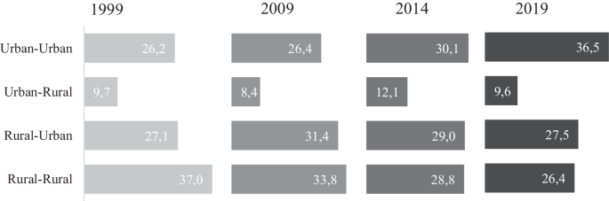 Review of Regional Research tweet media