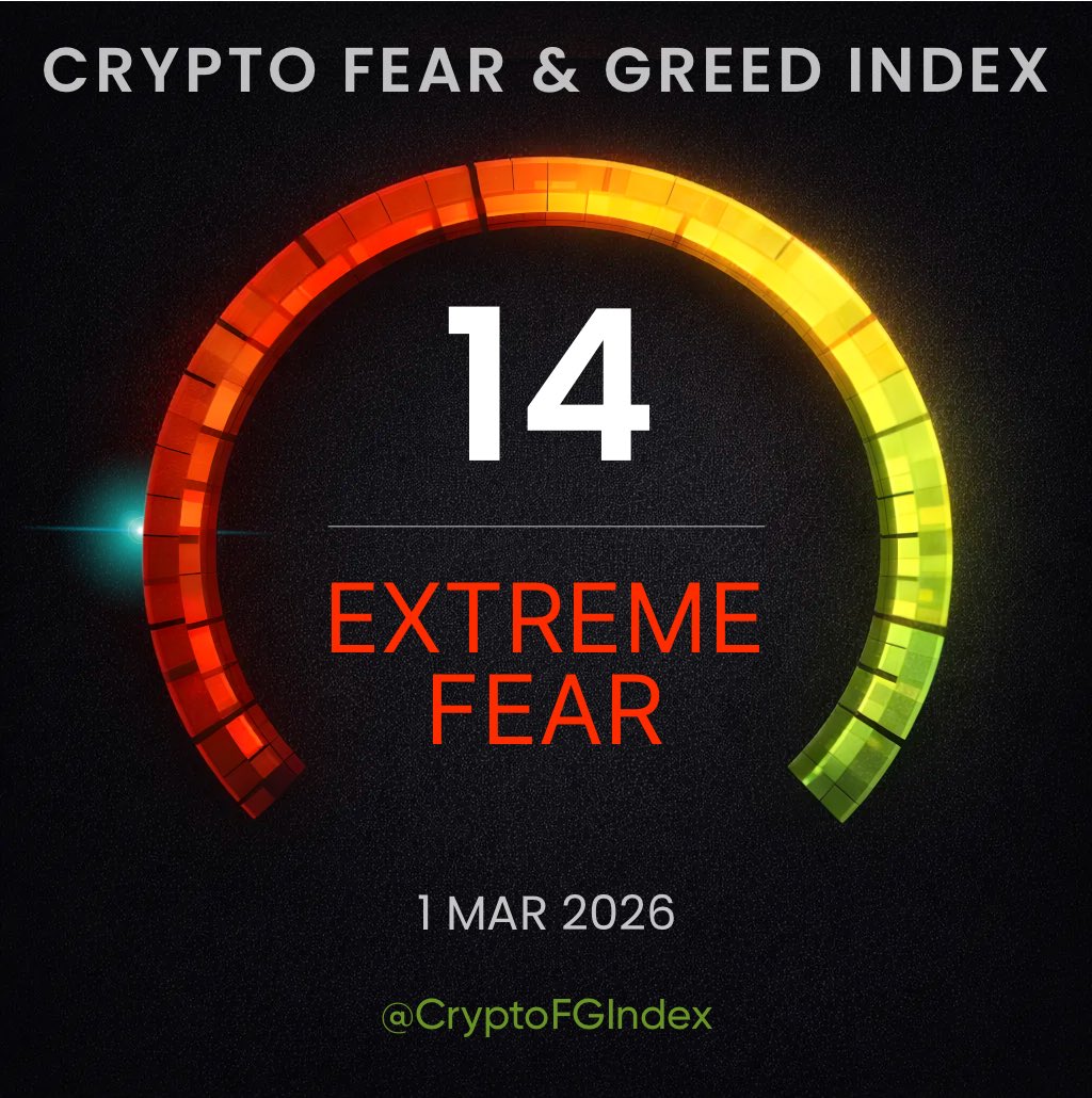 Crypto Fear and Greed Index tweet media