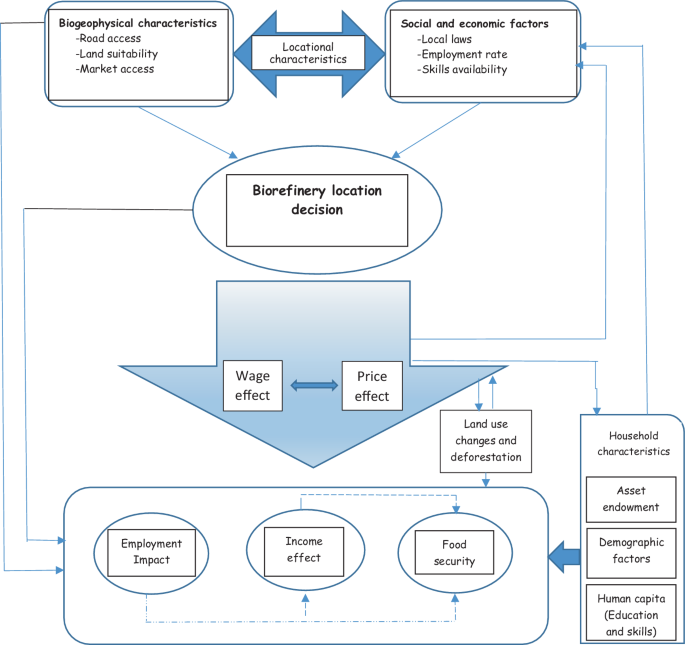 Review of Regional Research tweet media