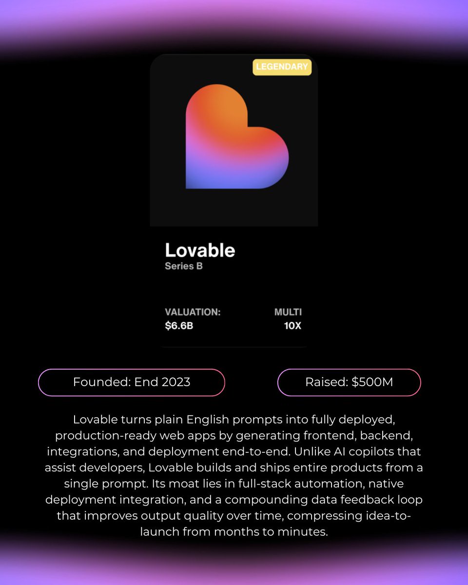Startup Spotlight 5: <a href="/Lovable/">Lovable</a>

Hold trailblazers, dominate the leaderboard.

weRISE together on attnx.fun