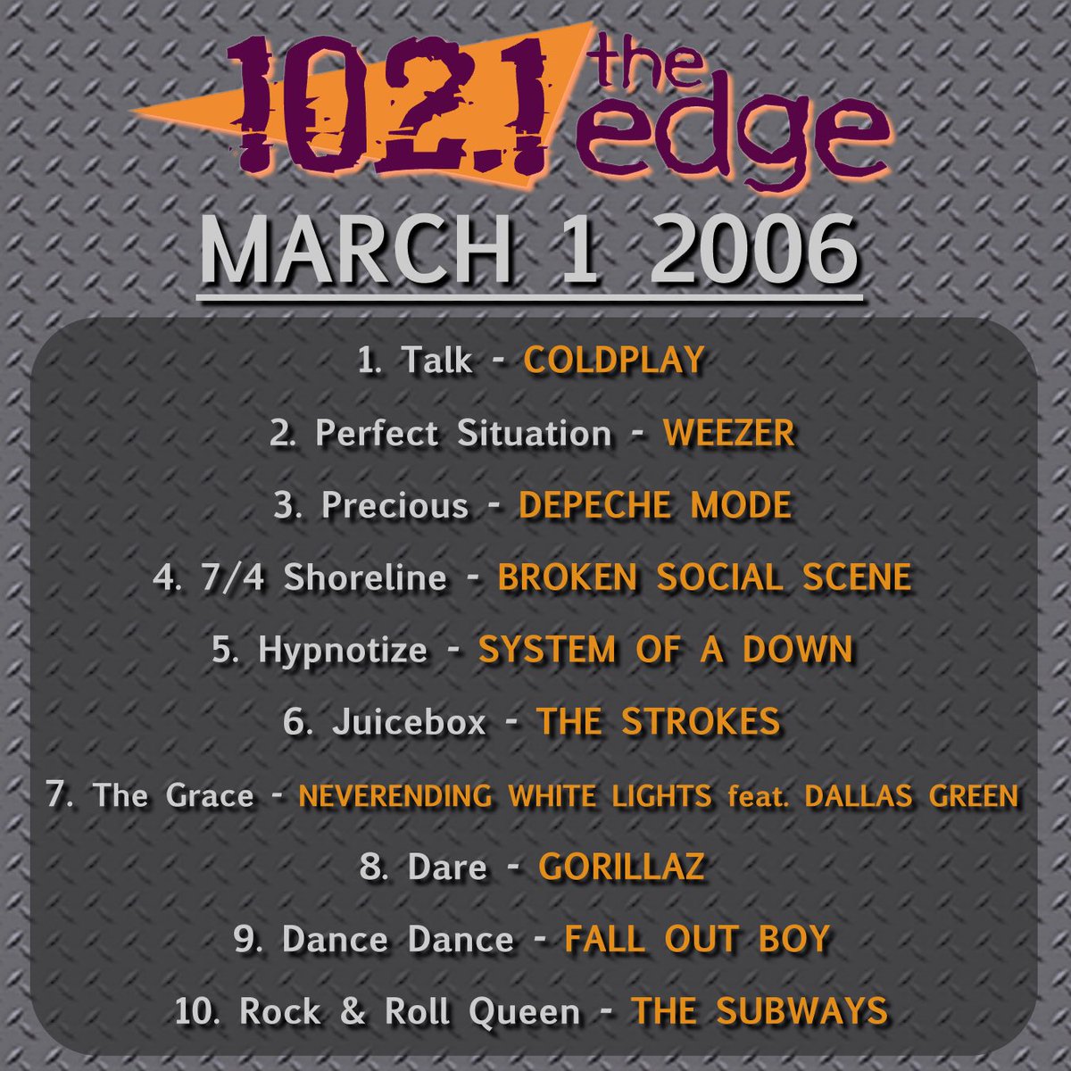 the_edge's tweet photo. On this day 20 years ago these were our ten most played songs. Full countdown tonight on #EdgeTimeMachine at 6pm with @dustylalas https://t.co/CA3On0tOst