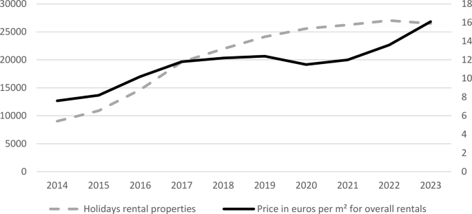 Review of Regional Research tweet media