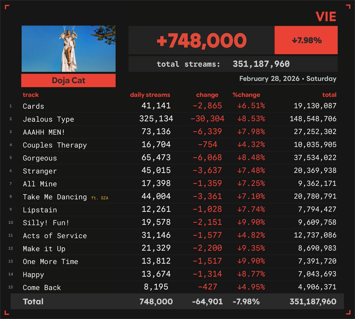 Spotify Numbers tweet media