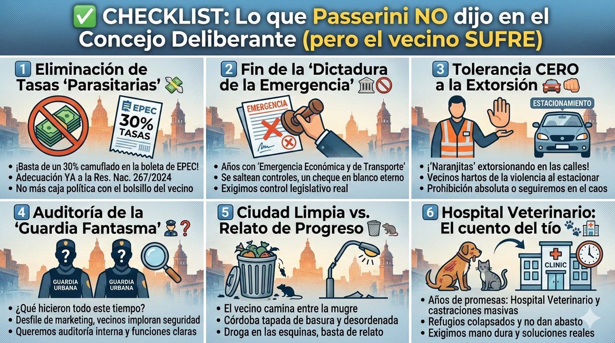 JessiRovetto's tweet photo. ❌Checklist: Lo que @PasseriniOk NO dijo en el @ConcejoCba (pero el vecino SUFRE)

1️⃣Eliminación de Tasas "Parasitarias": 💸
Es hora de que Córdoba se adecue a la Resolución Nacional 267/2024. Es un robo que el 30% de la boleta de EPEC sean tasas municipales camufladas. Basta de meter la mano al bolsillo del que produce para usarla como caja política.

2️⃣ Fin de la "Dictadura de la Emergencia": 🏛️🚫
Llevamos años (desde la Pandemia) con "Emergencia Económica y de Transporte" que usa para saltear controles. Necesitamos un control legislativo real, no una escribanía.

3️⃣ Tolerancia CERO a la Extorsión: 🚗🍊
Los "Naranjitas" son la extorsión institucionalizada en Córdoba. Los vecinos están hartos de la violencia a la hora de estacionar.. Prohibición absoluta o seguir en el caos!

4️⃣ Auditoría de la "Guardia Fantasma": 👮‍♂️❓
¿Qué hicieron todo este tiempo? Los vecinos imploran seguridad mientras la Guardia Urbana parece un desfile de marketing. Queremos una auditoría interna y funciones claras. Los vecinos imploramos seguridad. 

5️⃣ Ciudad Limpia vs. Relato de Progreso: 🗑️🐀
Passerini habla de "progreso" y de combatir la droga desde un despacho, pero el vecino camina entre la mugre. Córdoba está tapada de basura, desordenada y conviviendo con la droga en todas las esquinas.

6️⃣ Hospital Veterinario: “El cuento del tío”🐾🏥 Hace años que prometen el Hospital Veterinario y castraciones masivas, pero los refugios están colapsados y no dan abasto. Necesitamos mano dura con los maltratadores y soluciones reales para la salud animal.

#sesioninaugural #concejocba2026 #cordoba