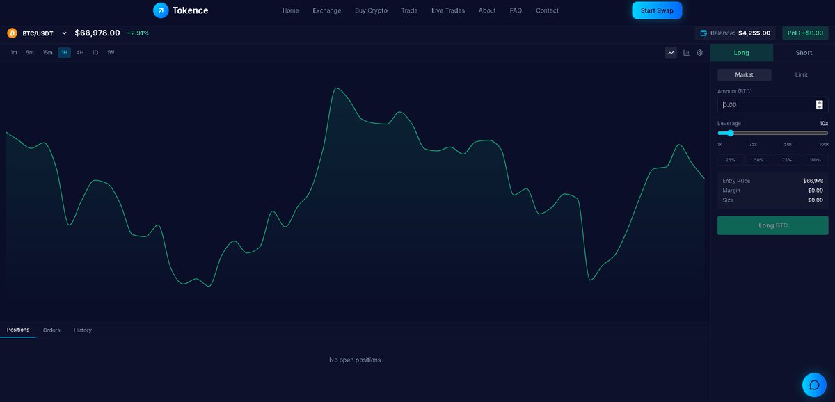 Tokence | Crypto Exchange tweet media