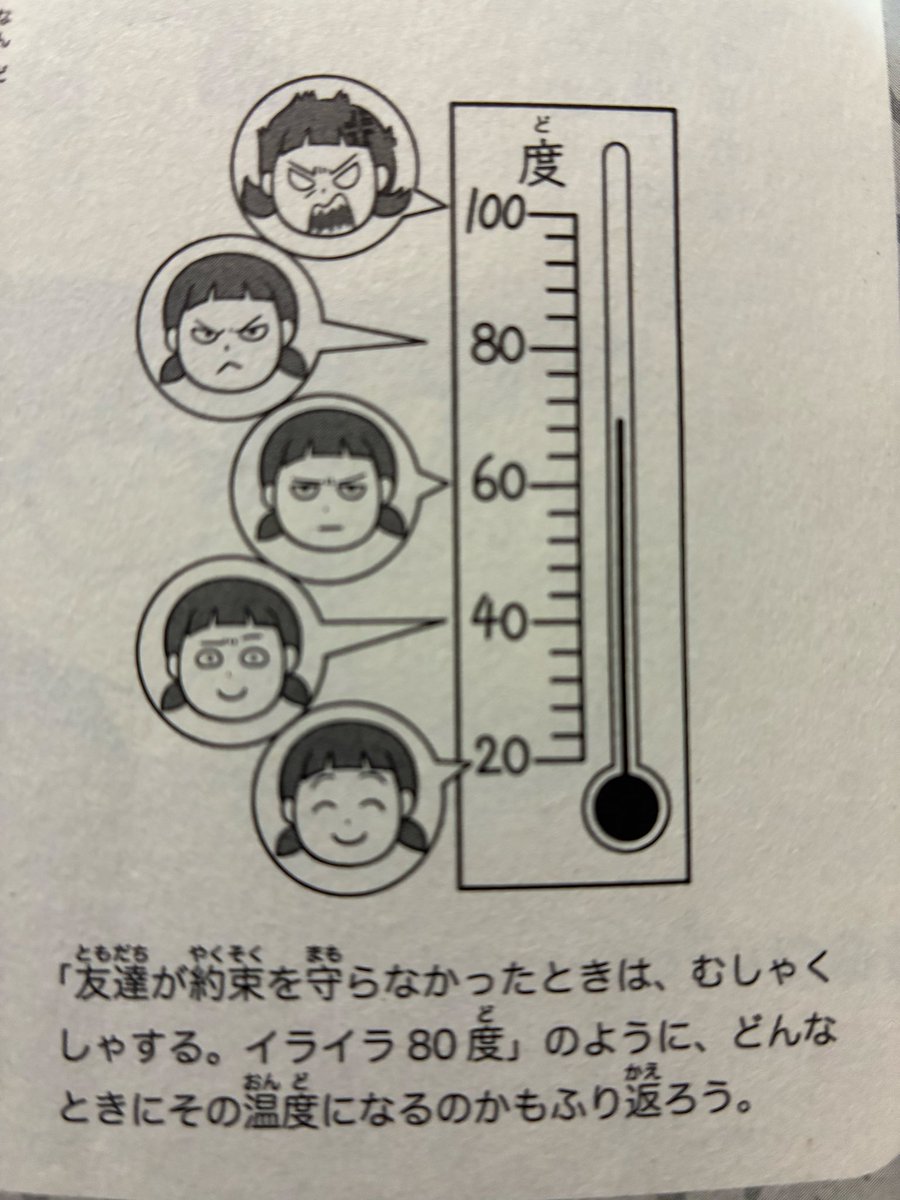 tom_om90's tweet photo. ♯怒りの温度
0℃   リラックスしている
10℃ 誰かがいて緊張している
20℃ 遅い人を見た時
30℃ イジメを見た時
40℃ 挨拶を返さないヤツがいた時
50℃ 評価されていない時
60℃ 人の失敗の尻拭いをした時
70℃  嫌な奴がうろうろしている時
80℃ バカにされた時
90℃ ブチギレ一歩前
100℃ 怒り心頭 https://t.co/wA4BqzItci