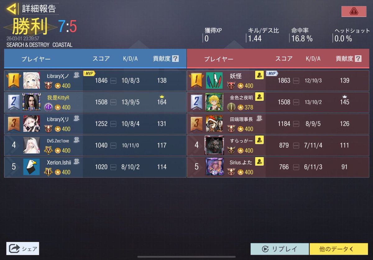 りゅうにすら挑戦出来なかった男。 tweet media