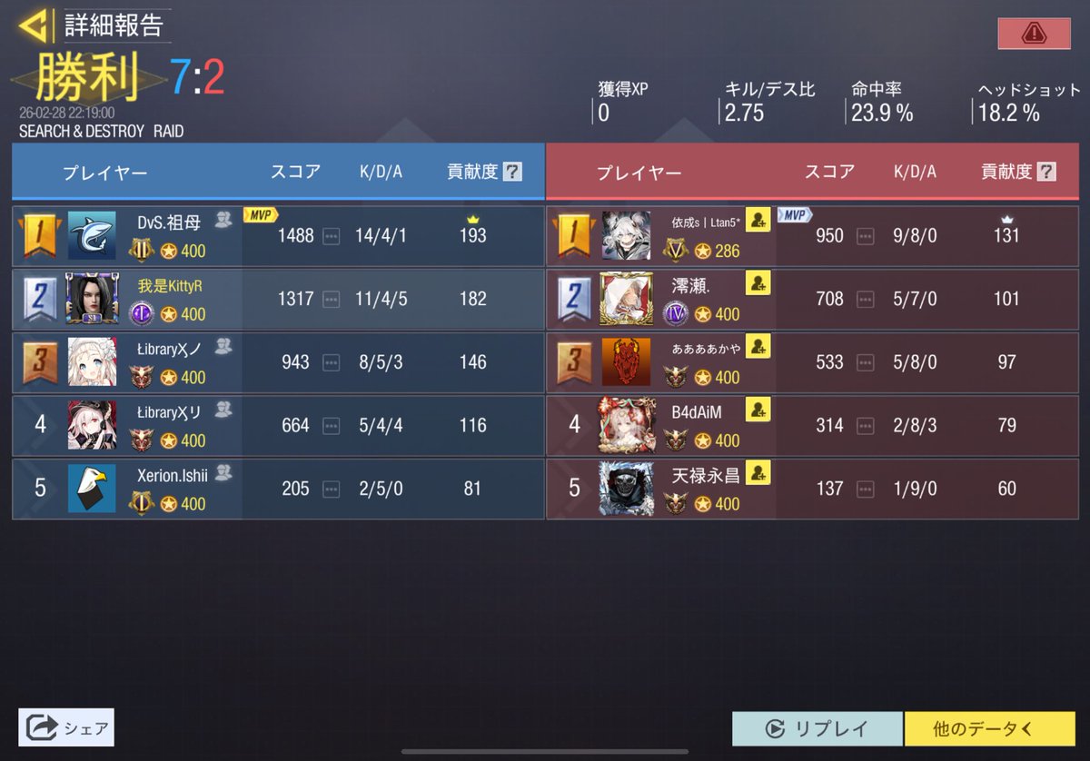 りゅうにすら挑戦出来なかった男。 tweet media