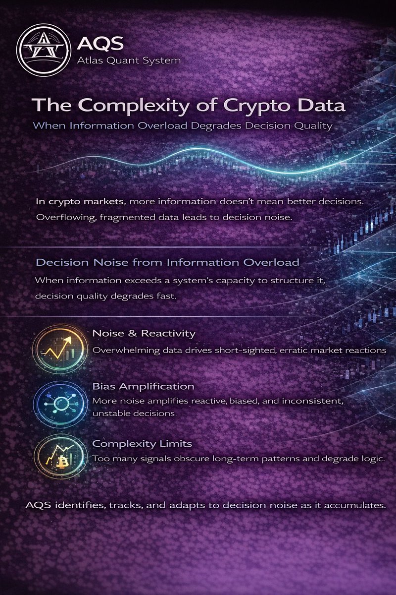 AtlasQuantLB's tweet photo. When Data Becomes Noise https://t.co/DJit7dSh6s