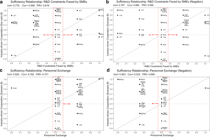 Review of Regional Research tweet media