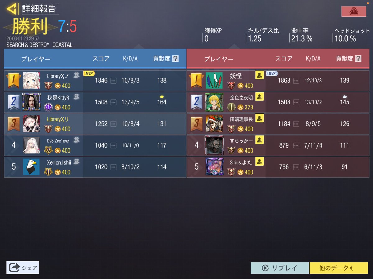 りんこ tweet media