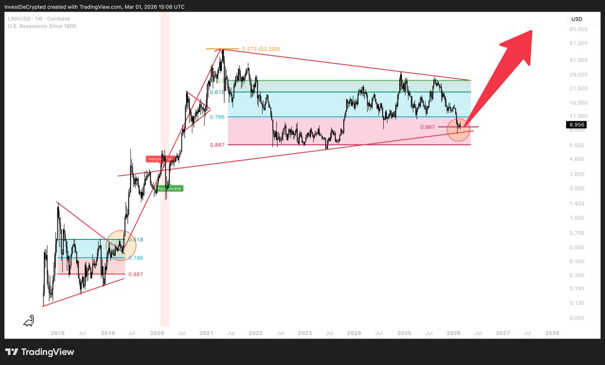 Investing DeCrypted tweet media
