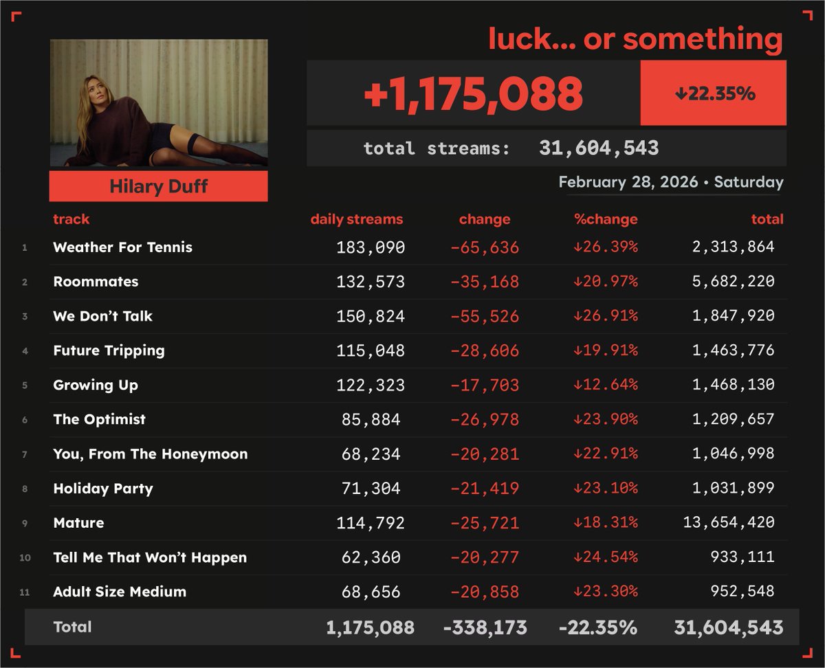 Spotify Numbers tweet media