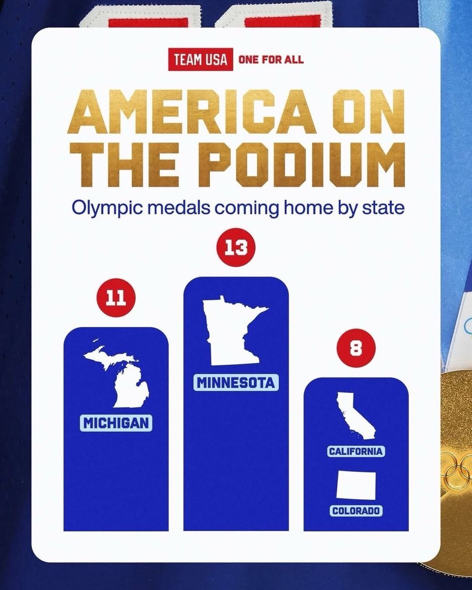 Best Of Minnesota tweet media