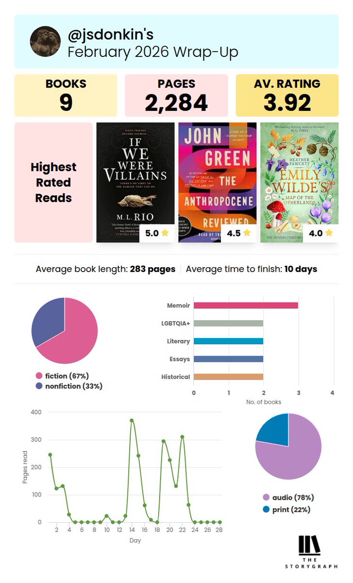 J.S Donkin tweet media