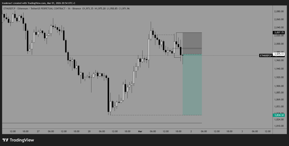 TraderAX_'s tweet photo. $ETH https://t.co/ifs9Cu4rYy