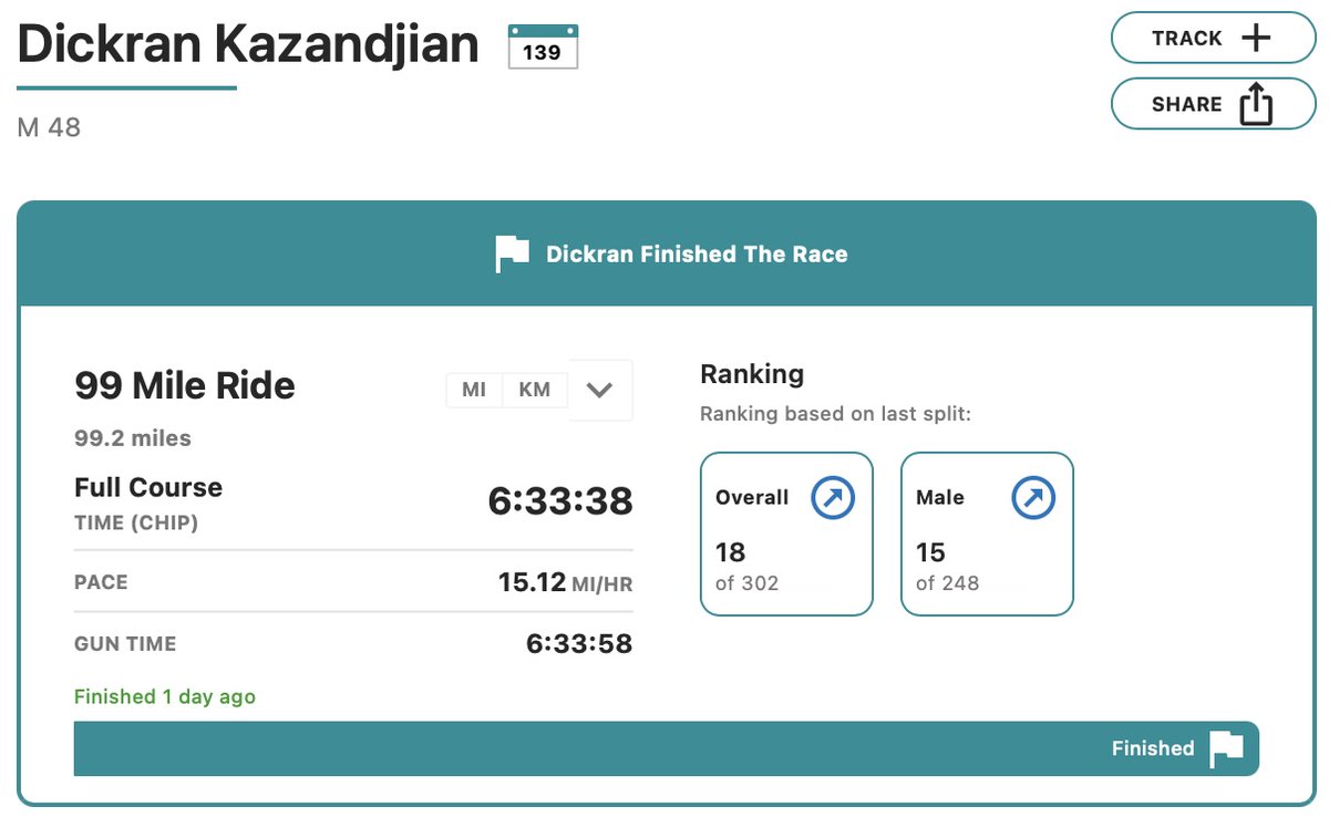 Diko Kazandjian tweet media