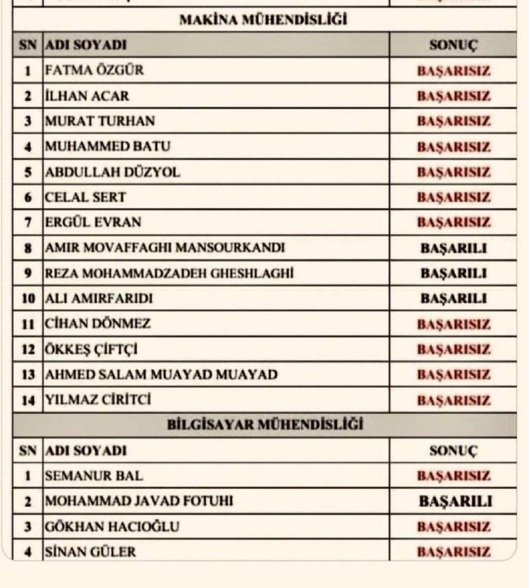 “Cumhuriyet, kimsesizlerin kimsesidir.” 

Başkanlık sisteminde, kul hakkına girildi!