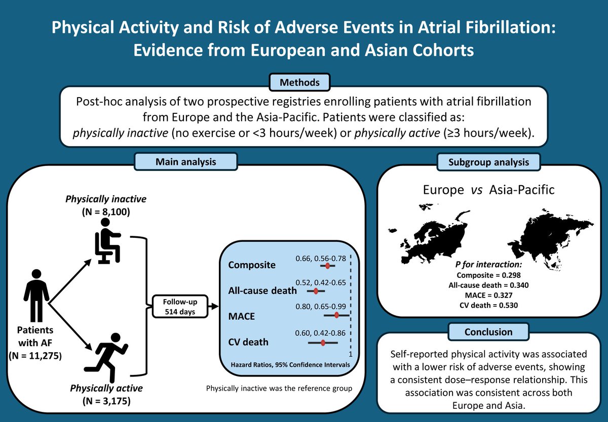 Liverpool Centre for Cardiovascular Science tweet media