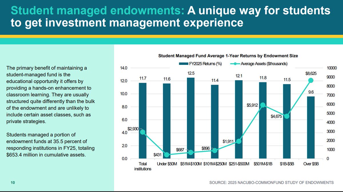 Scott Beaulier tweet media