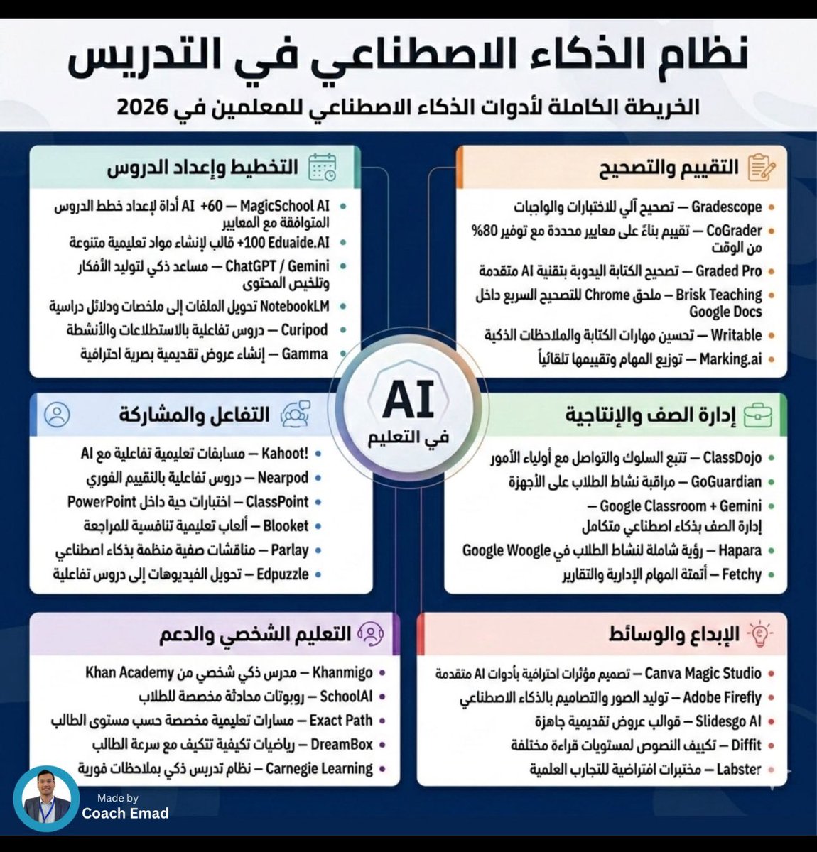 Dr.Suad Abuzaid د. سعاد أبوزيد (@sabuzaid2023) on Twitter photo 