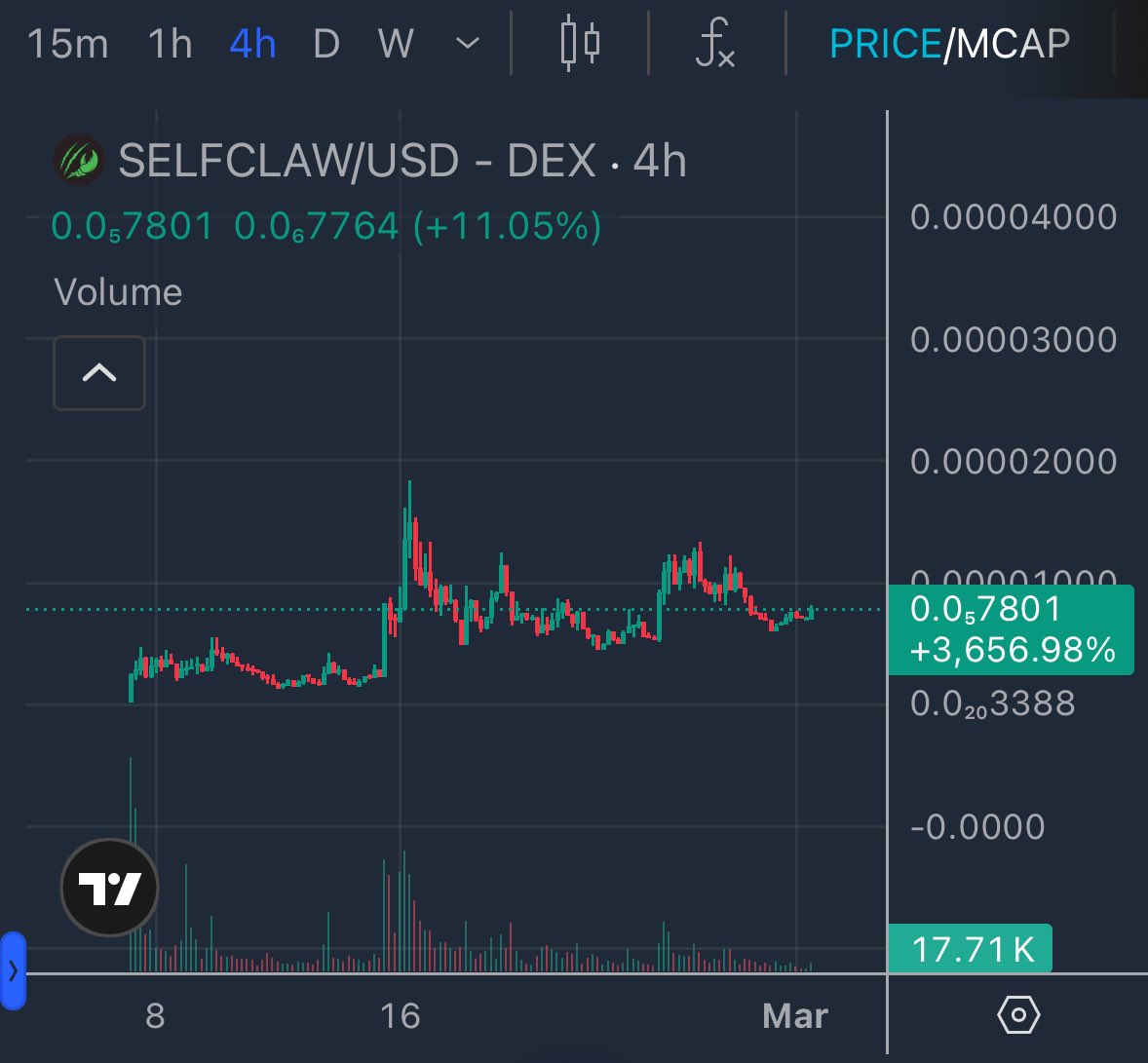 Crypto Hawks tweet media