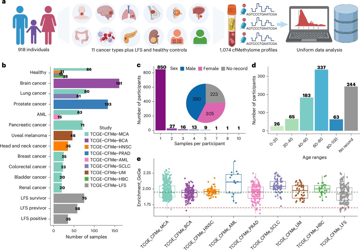 Ming "Tommy" Tang tweet media