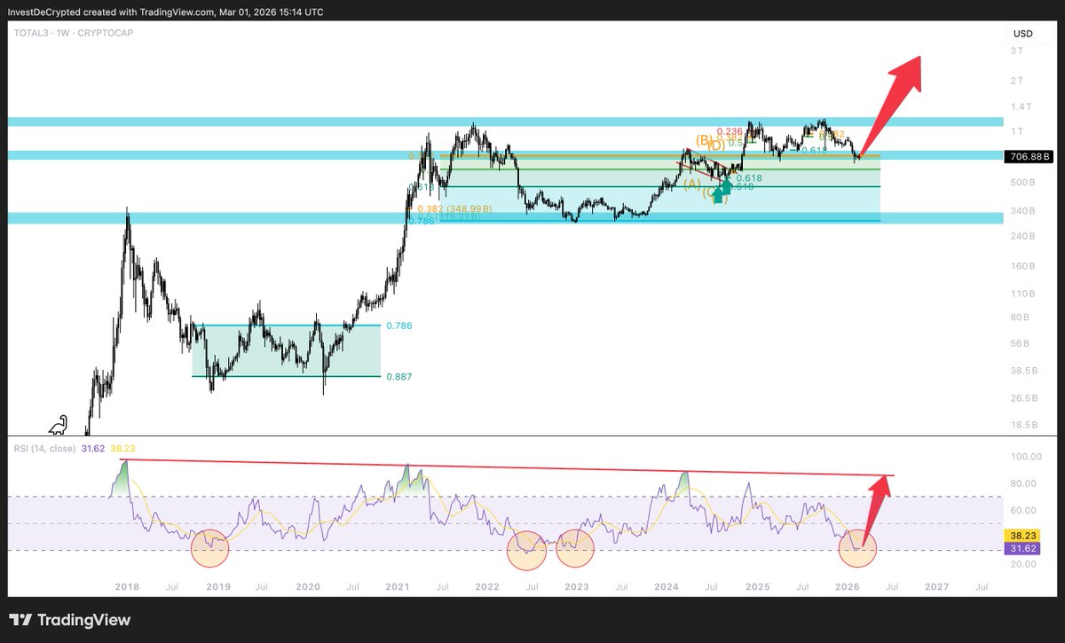 Investing DeCrypted tweet media