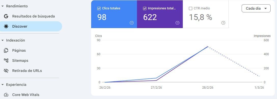 Luis Vega | Consultor SEO tweet media