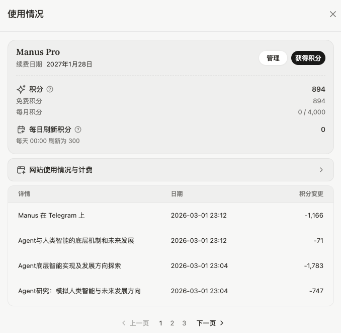 JerryDDG's tweet photo. Manus 入门 $20 一个月，一共 4,000 积���。

我用了提示词：“请尽可能地深入研究，不要受到 Token 限制影响。我这个月的限额全为你这一个任务而准备！”

跑了两个 task 以后确实用完了 hhh。

同一个任务，我用了 Manus 1.6 Max 模式来跑，耗时 20 分钟，花了 1,783 积分；用了 Manus 的新 Agent 模式（在 Telegram 上对话，类似 OpenClaw），耗时 28 分钟，花了 2,811 积分。

这 $20 真不经花啊。。出了两份 3 万字的报告，明早坐地铁的读物有了！