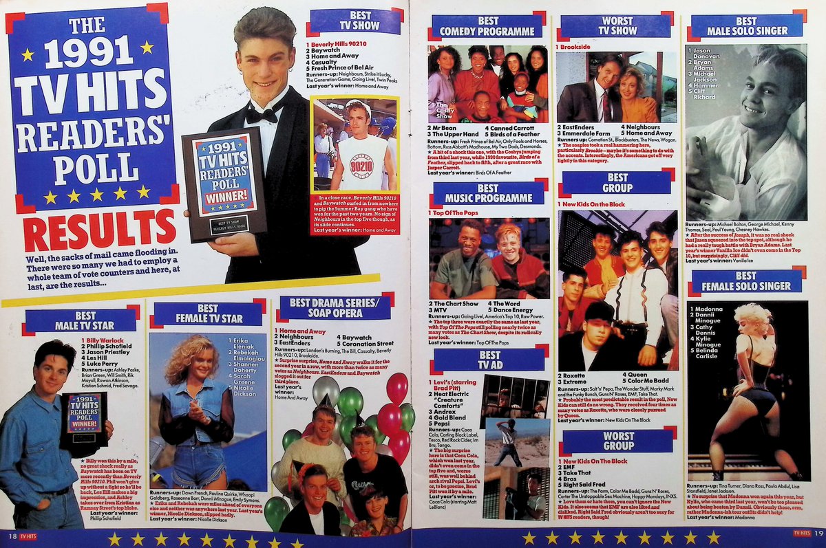 TvDidYouSee's tweet photo. #OnThisDay from March 1992 - TV HITS
The results of the TV Hits readers poll are in -
Best TV Show: Beverly Hills 90210
Best Soap: #HomeAndAway
Worst TV Show: #Brookside
Best Singer: #JasonDonovan
Uncoolest Person: #ChesneyHawkes
Best New Star: #MarkyMark
Best Group: #NKOTB https://t.co/FM0Y1kork8