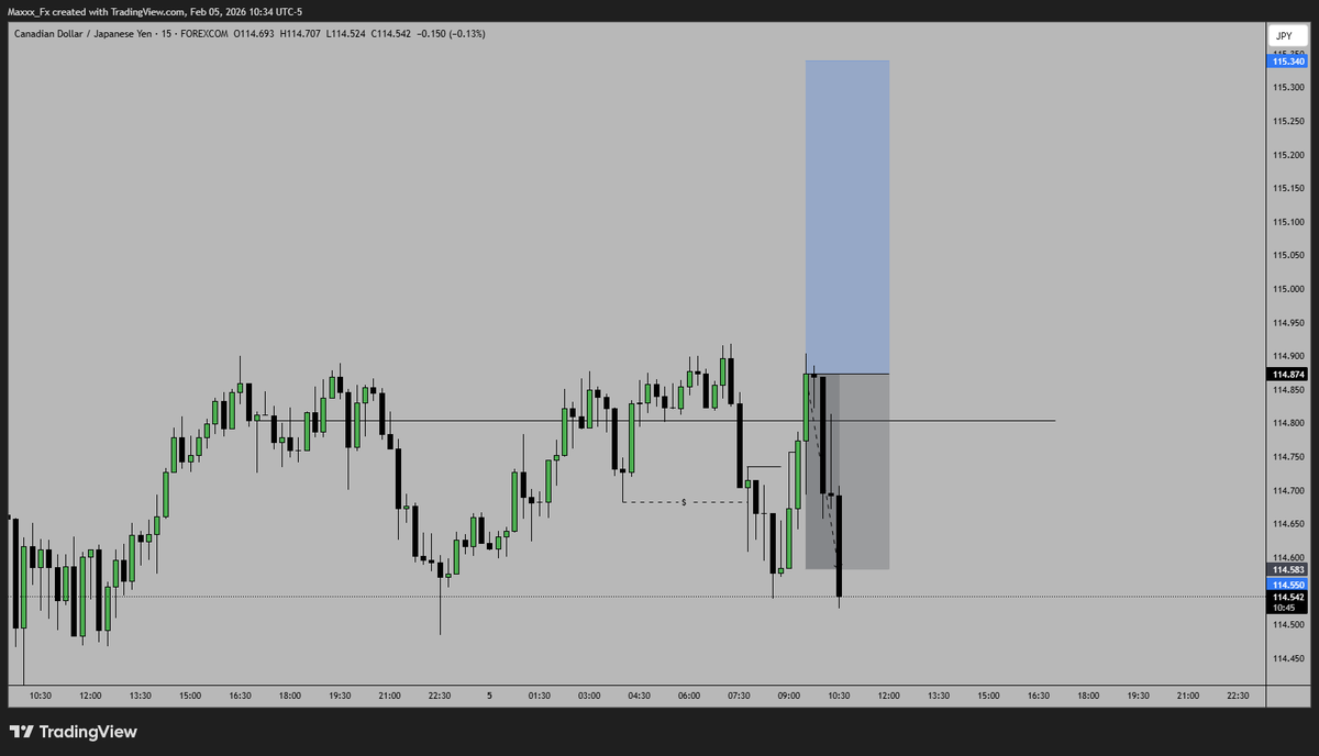 Max | FX 🐉 tweet media