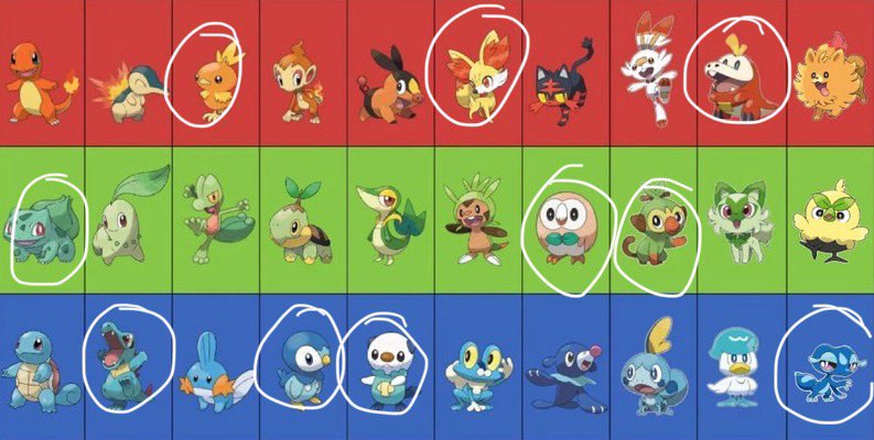 MsCalypsoBloom's tweet photo. gen 6 and 8 were the toughest decisions by far! https://t.co/4L8A9N4N65