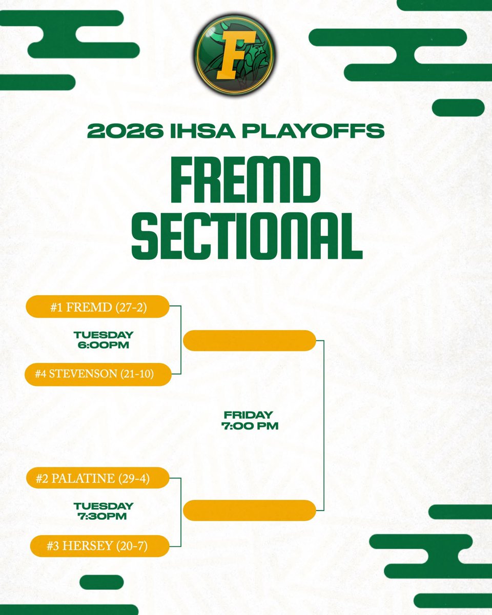 Fremd Basketball tweet media