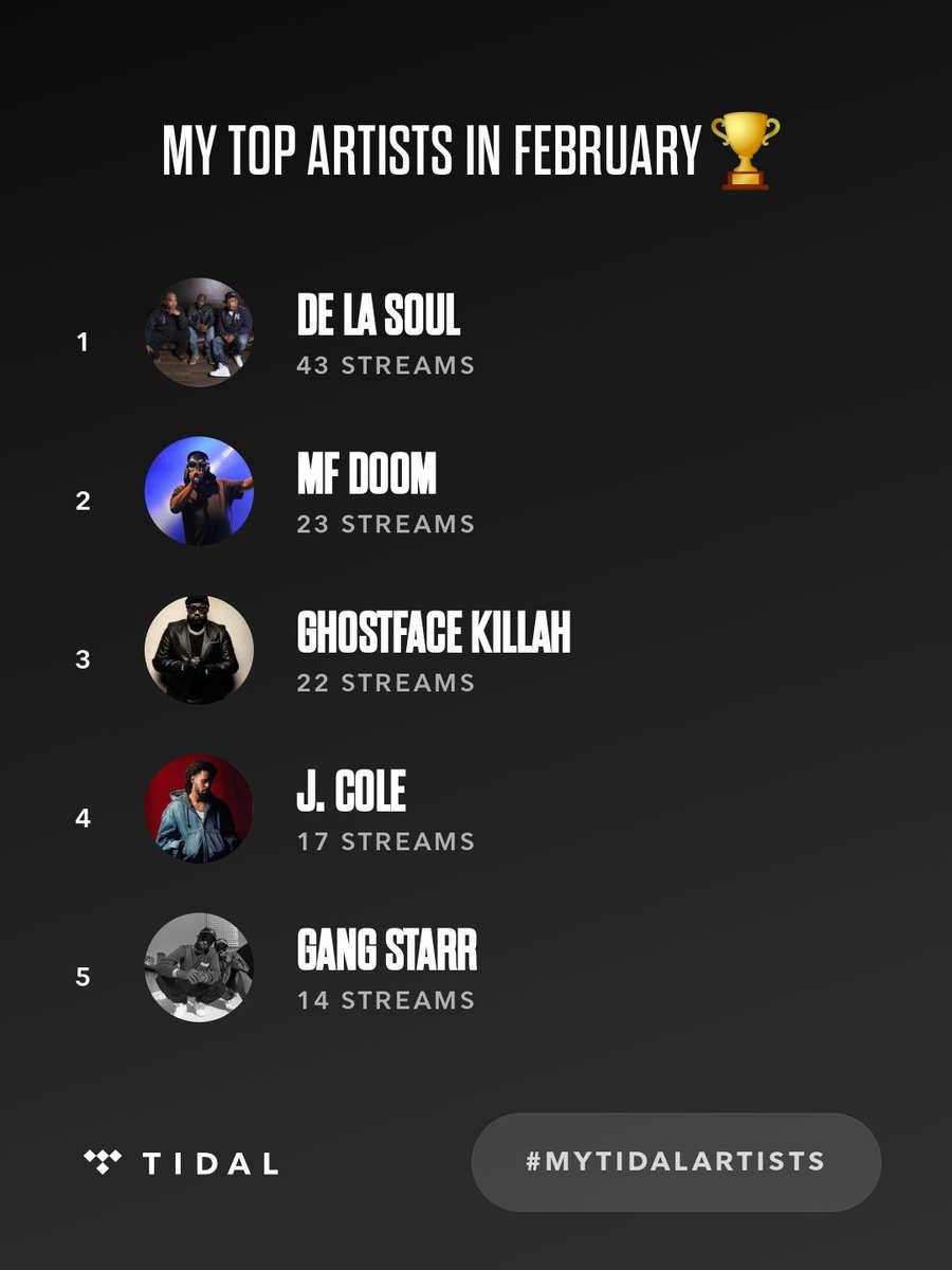 ruworldwide's tweet photo. My top artists on @TIDAL so far in February are De La Soul, @MFDOOM, Ghostface Killah. #MyTIDALartists https://t.co/sC8BvmD7sq
