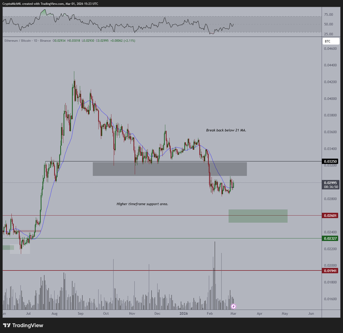 Michaël van de Poppe tweet media