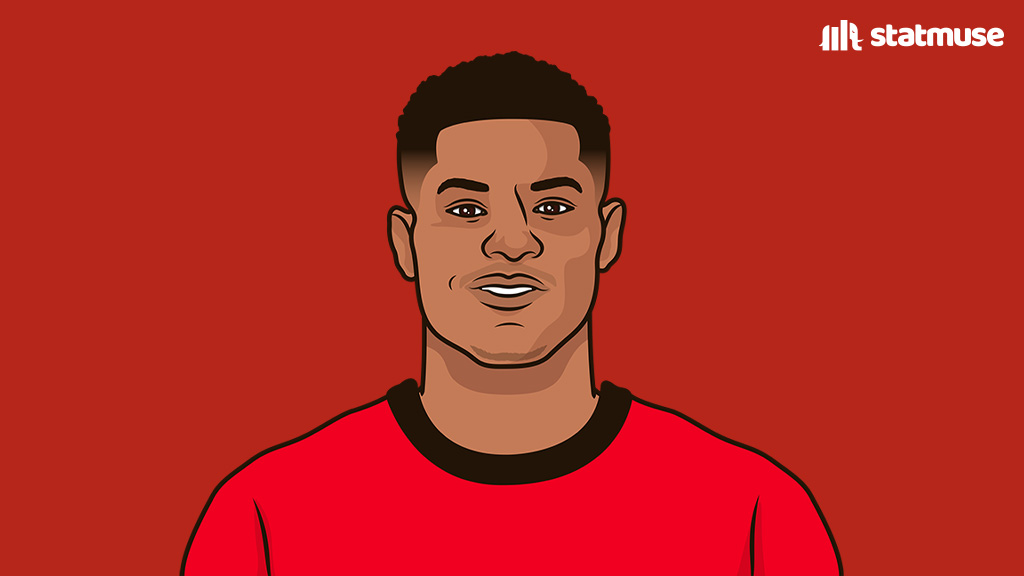 StatMuse FC tweet media