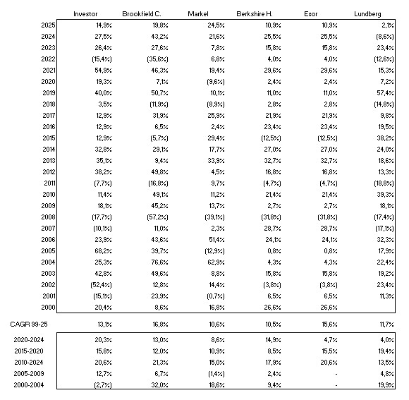 José Manuel Castro / Cianca Capital tweet media