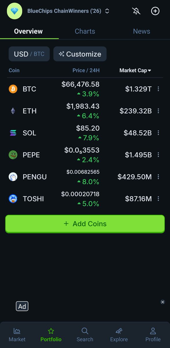 SlapsBank's tweet photo. Not new, yet noteworthy! $113B crypto 24h—wild.  
$15M our small memes 10-50x '26/27 (see imgs).  
$470M big memes/chain kings: PEPE(ETH), PENGU(SOL), TOSHI(BASE) 5-15x.  
$70B majors BTC-ETH-SOL 2-10x.  
Most out, HODLers in, bottom confirmed=Ahora!
SitsoGood Inc. Rypto🥥 https://t.co/eTnBcyLAI2