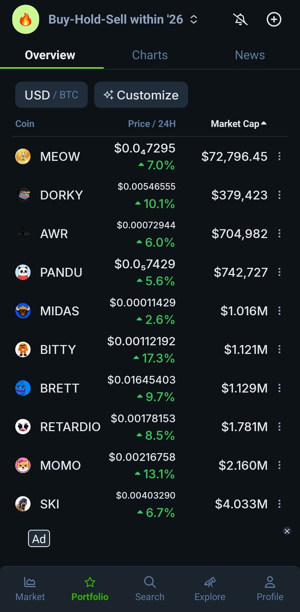 SlapsBank's tweet photo. Not new, yet noteworthy! $113B crypto 24h—wild.  
$15M our small memes 10-50x '26/27 (see imgs).  
$470M big memes/chain kings: PEPE(ETH), PENGU(SOL), TOSHI(BASE) 5-15x.  
$70B majors BTC-ETH-SOL 2-10x.  
Most out, HODLers in, bottom confirmed=Ahora!
SitsoGood Inc. Rypto🥥 https://t.co/eTnBcyLAI2