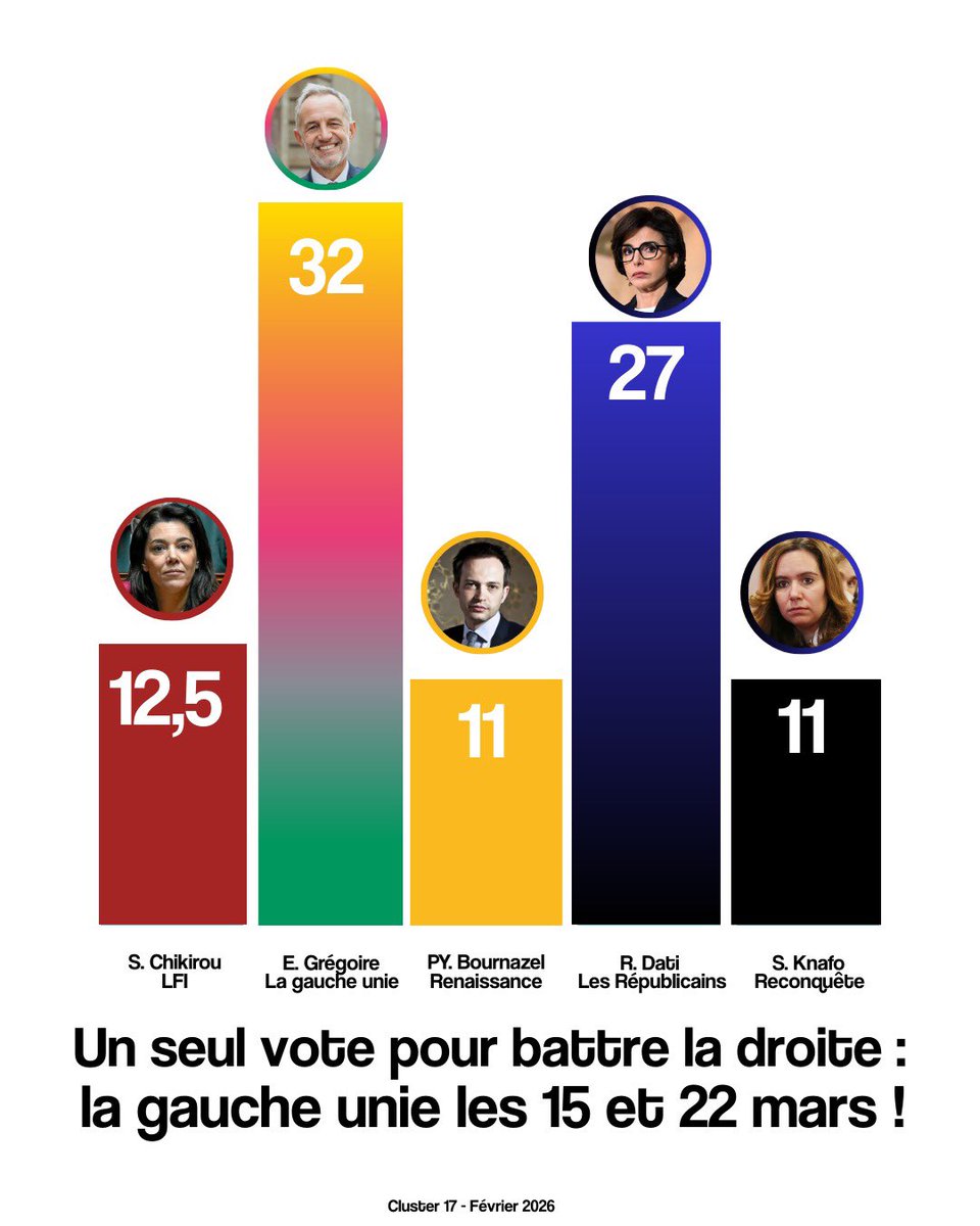 Emmanuel Grégoire tweet media