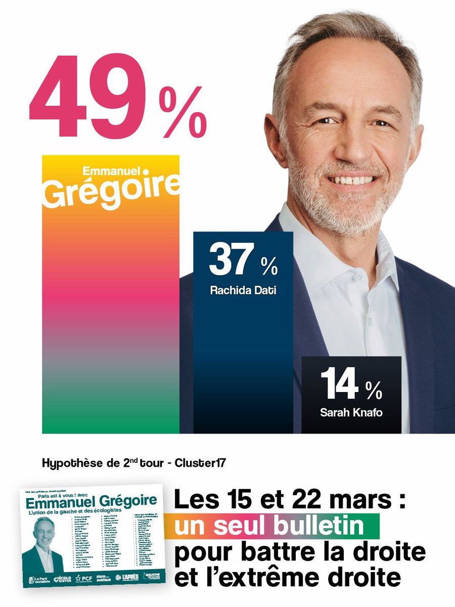 Emmanuel Grégoire tweet media