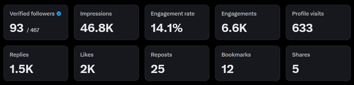 Halo guys, tolong support creator kecil ini😁

Baru mulai dan masih pemula, buat yang mau mutualan yuk ramaikan di komen