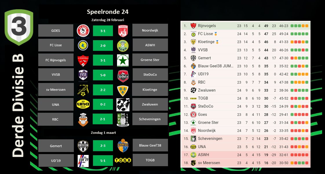 Derde Divisie tweet media